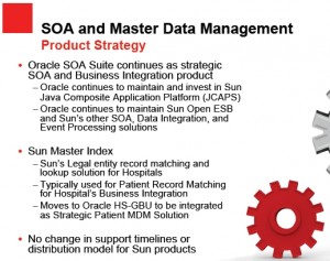 SOA product strategy Oracle SOA Products
