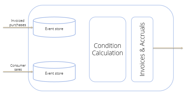 web scale patterns in the bol.com back office
